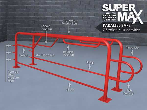 supermax-ParallelBars